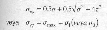 Maksimum normal gerilme kırılma hipotezi Üç asal gerilmeden herhangi