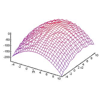 YANIT YÜZEY MODELİ (METAMODEL) Giriş Değerleri x 1 x 2 Kara Kutu Sistemi Çıktı Değerleri y Yanıt yüzeyi, tasarım uzayında farklı noktalarda hesaplanan sonuç değerleri üzerinden sistem davranışının