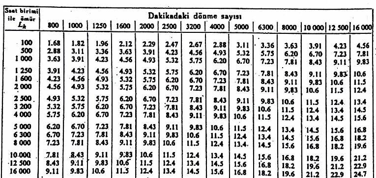 F XFr YFa 0,56.4500 1,8.