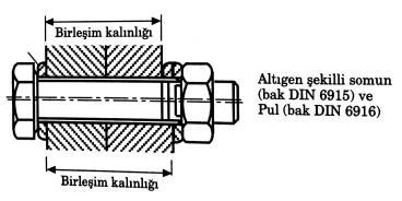 Bulonlu Birleşimlerde Hesaplama Nasıl Yapılır?