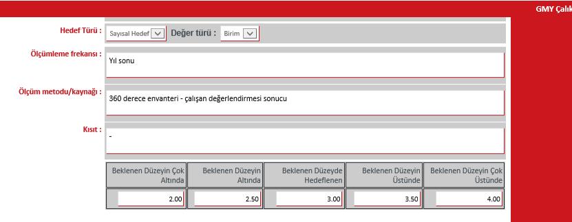 Beklenen Düzeyin Beklenen Beklenen Beklenen Düzeyin Beklenen Düzeyin Çok Altında Düzeyin Altında Düzeyde Üzerinde Çok Üzerinde 1 2 3 4 5 Gün bazlı ya da zarar hedefleri için (negatif yönde ilerleyen)