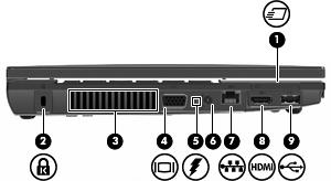 Sol taraftaki bileşenler Bileşen Açıklama (1) ExpressCard yuvası İsteğe bağlı ExpressCard desteği sağlar. (2) Güvenlik kablosu yuvası İsteğe bağlı güvenlik kablosunu bilgisayara bağlar.