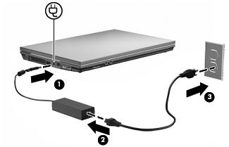 3. Güç kablosunun diğer ucunu AC prizine takın (3). Pil gücünü kullanma Bilgisayarda şarj edilmiş bir pil varsa ve bilgisayar harici güce bağlı değilse pil gücüyle çalışır.