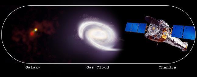 Pek çok astronomik cisim kendi X-ışını kaynağıdır. X-ışını astronomisi (yüksek enerji astrofiziği) yıldızlar, galaksiler vs.