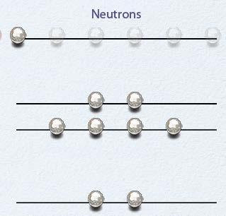 6 MeV olarak verildiğinde 1p 1/ enerjisi seviyesindeki nötronun bağlanma enerjisi nedir?