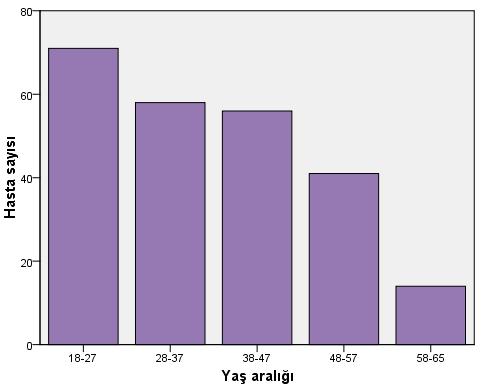 Acil Serviste Renal Kolik Öntanısı önemlidir. Hastaların demografik özellikleri, anamnez ve klinik özellikleri erken tanıda ve tedavi sürecinin hızlanmasında hekimlere yardımcı unsurlardır.