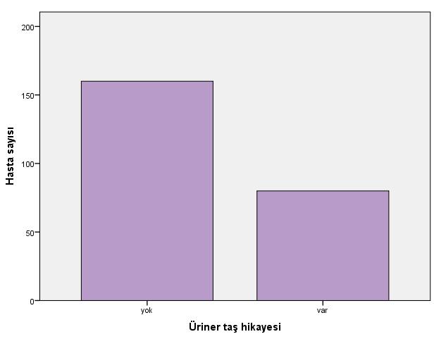 Acil Serviste Renal Kolik Öntanısı Hastaların özgeçmişinde üriner sistem taş hastalığı hikayesi sorgulandığında, 160 (%66,1) hastada özellik olmadığı, 80 (%33,1) hastada ise daha