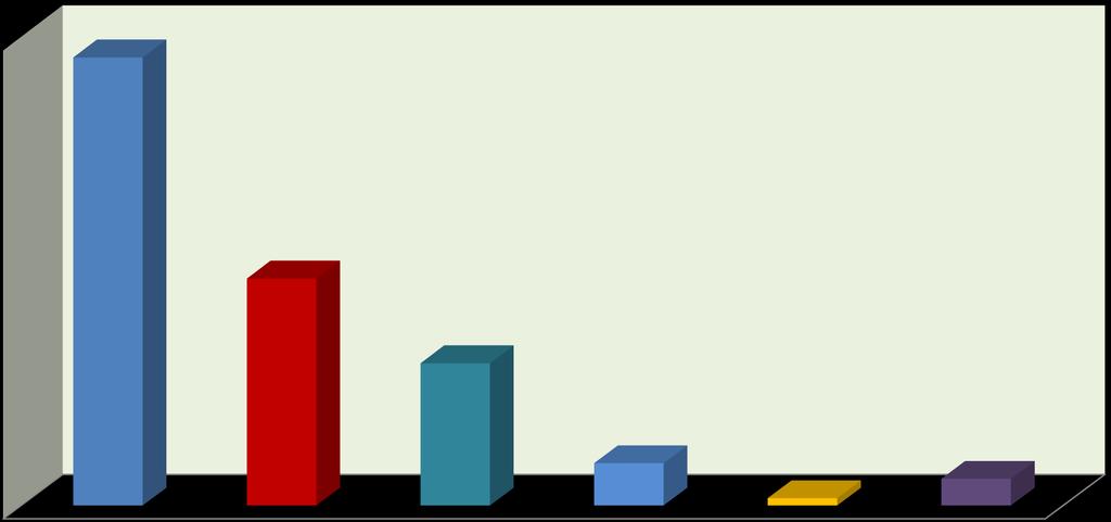 DÜNYA BOR TÜKETİMİNİ KARŞILAYAN TEDARİKÇİLER, (Ton) 3,825,000 1,943,000 1,222,000 Dünya Bor