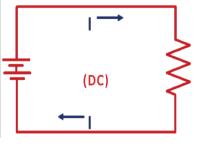 Akım Türleri Doğru Akım (Direct Current, DC)