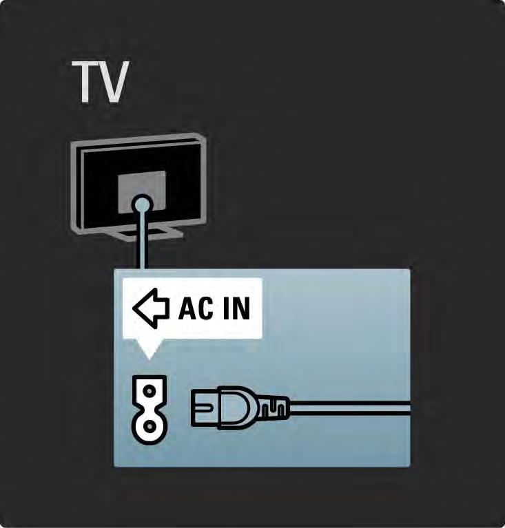 5.1.1 Güç kablosu Güç kablosunun TV'ye sıkıca takıldığından emin olun. Duvardaki elektrik prizine her durumda ulaşılabildiğinden emin olun.