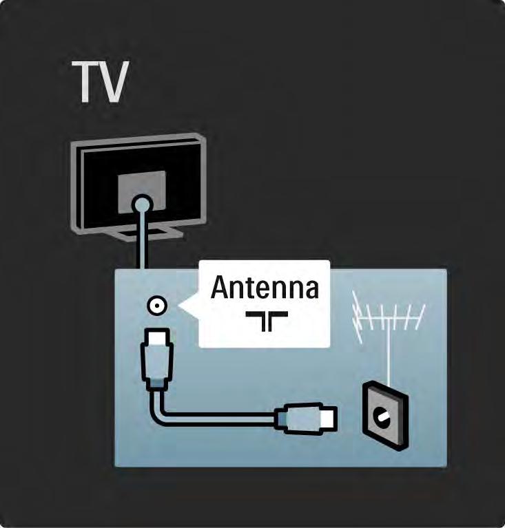 5.1.2 Anten kablosu TV'nin arkasındaki anten bağlantısını