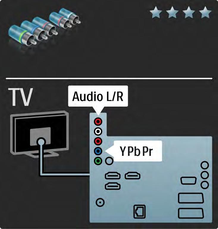 5.2.3 YPbPr Komponent video Komponent Video YPbPr bağlantısını ses için Ses Sol ve Sağ bağlantısıyla birlikte kullanın.