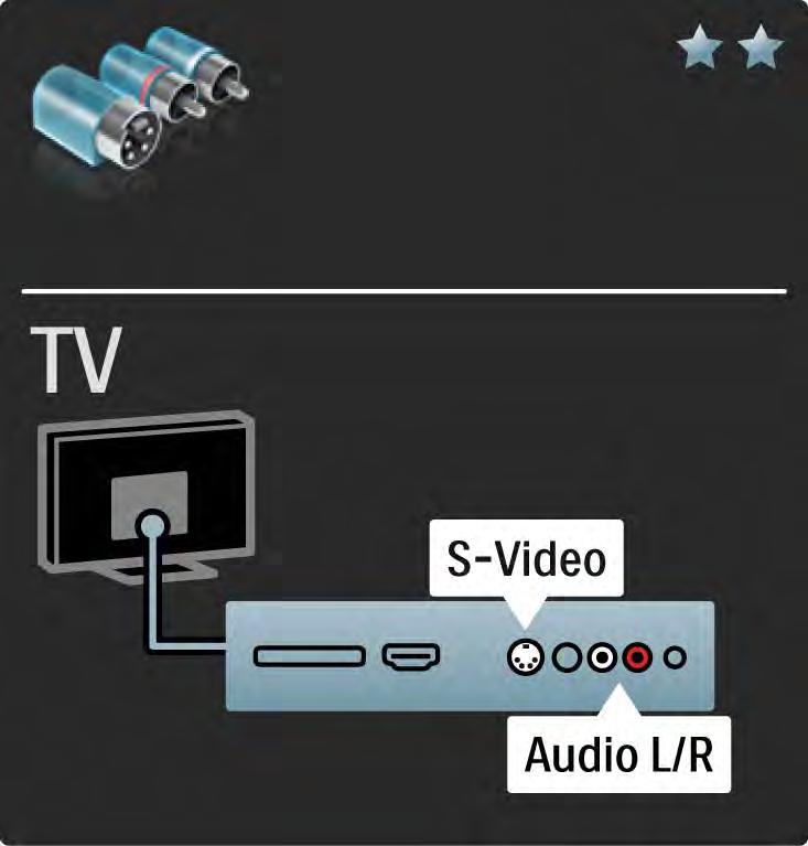 5.2.5 S-Video S-Video kablosunu, Ses Sol ve Sağ (cinch) kablosuyla