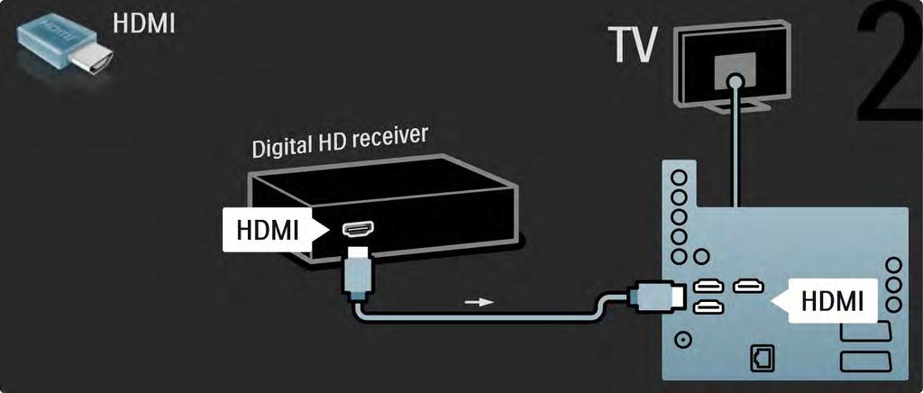 5.3.7 Dijital HD alıcı 2/2 Dijital HD alıcıyı
