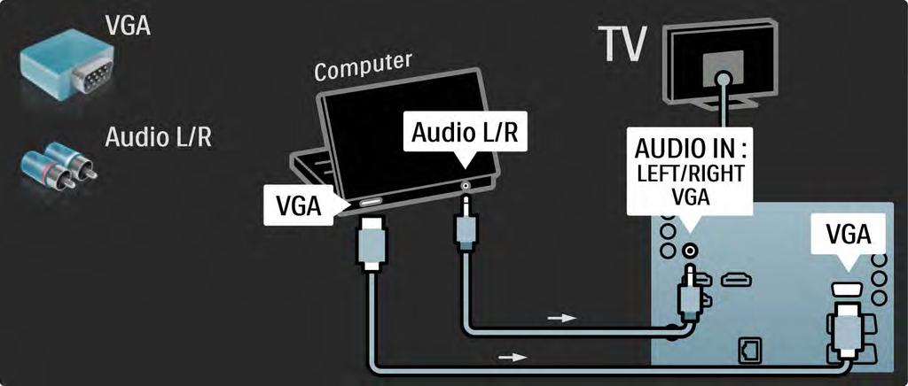 5.4.5 TV'nin PC monitörü olarak kullanılması 3/3 PC'yi VGA konektörüne bağlamak için bir VGA