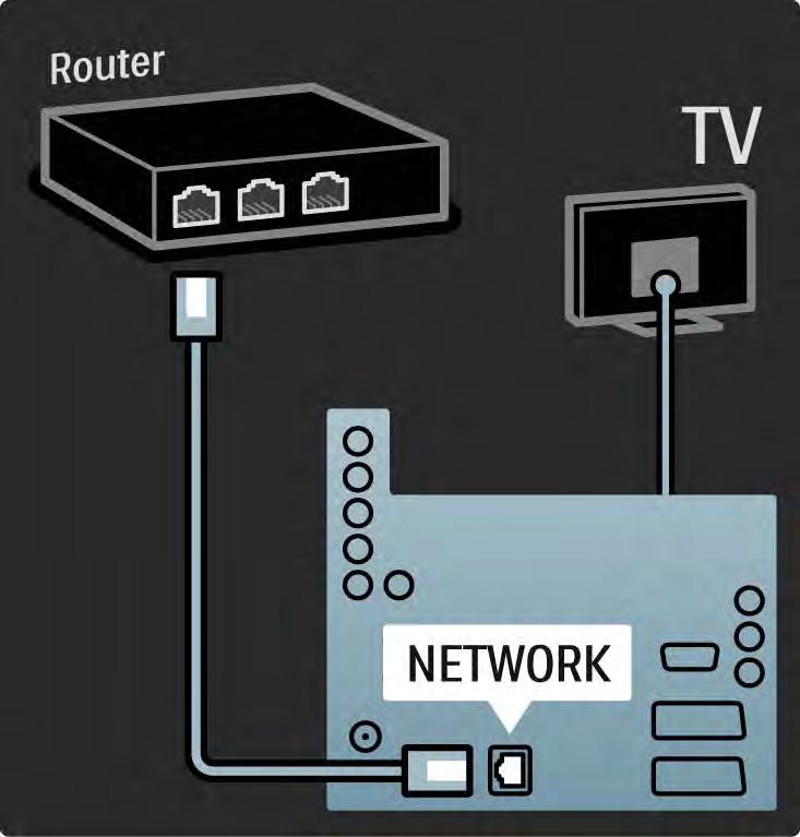 5.6.1 Kablolu ağ bağlantısı Kablolu ağ bağlantısı kurmak için, Ayarlar > Ağ başlığı altındaki tüm bölümleri