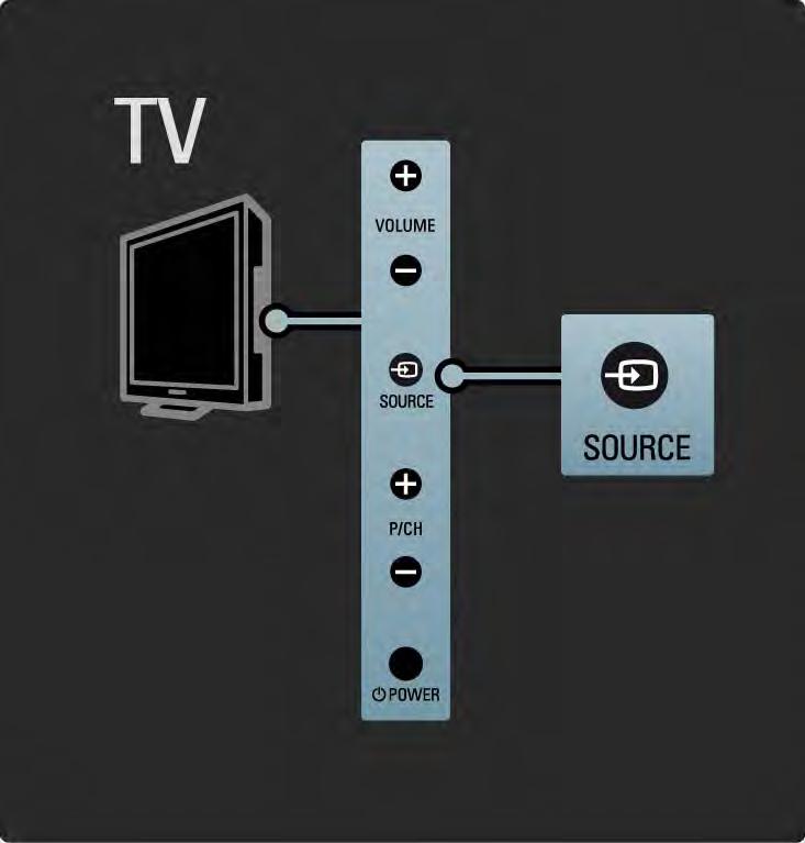 1.2.4 Source tuşu TV'nin yan tarafındaki tuşlar, temel TV fonksiyonlarını kontrol etmek için kullanılır.
