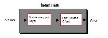 55 ofset bloğu ile benzetimi yapılmıştır. İletim hattına ilişkin blok modeli Şekil 5.2 de verilmiştir [21]. Şekil 5.2.İletim hattı 5.3.