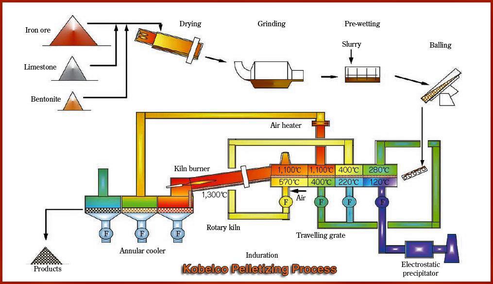 Demir Ve Çelik Üretimi Üzerine Uygulamalar ve Teknolojiler - PDF Free  Download
