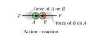 Newton un Üç Hareket Kanunu: Üçüncü kanun: İki parçacık arasındaki karşılıklı etki ve tepki