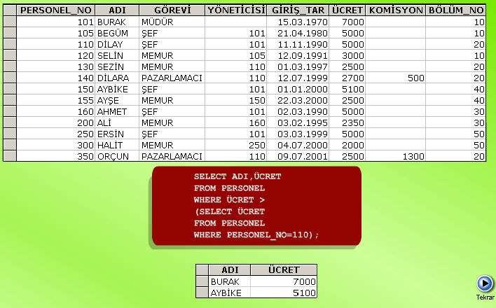 HAVING FROM Örnek Personel numarası "110" olan personelin ücretinden daha fazla ücret alan personel isimlerini listelemek istiyoruz.