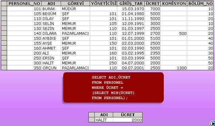 10.2.2. HAVING ile Grup Koşullarının Tanımlanması Ana sorgu grup fonksiyonu