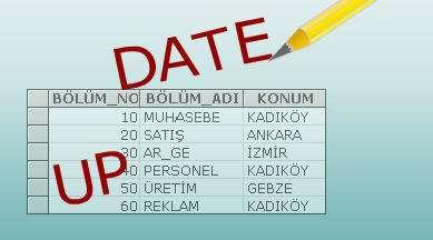 Bu deyim şu şekilde tanımlanır: UPDATE