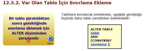 12.3.1.5 CHECK Sınırlaması Tablonun herbir satırı için bir koşul tanımlanması söz konusu ise, CHECK sınırlaması kullanılır. Koşul tanımlanırken SQL koşul işleçlerinden yararlanılır.