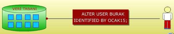 13.4. Parolanın Değiştirilmesi Kullanıcı yaratılırken, Veri Tabanı Yöneticisi tarafından söz konusu kullanıcı için bir erişim parolası belirleniyordu.