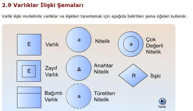 İsim ve soyadı Doğduğu il Eğitim düzeyi Bu üç nitelikten oluşan varlık kümesi, bir zayıf varlık kümesi olarak değerlendirilir.