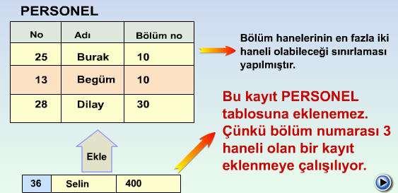 ÖRNEK: PERSONEL tablosu için şöyle bir sınırlama tanımlandığını varsayalım; Bölüm numaraları 1-99 arasında, yani iki haneli olacaktır.