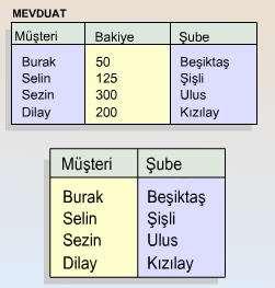 Bu işlem sonucunda aşağıda belirtilen sonuç elde edilir.