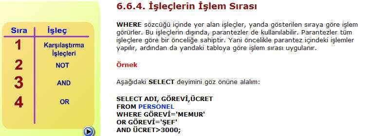 İşleçlerin öncelik sırasını göz önüne alarak değerlendirme yapmamız gerekiyor. AND işleci OR dan daha öncelikli olduğu için, AND işlecini ilgilendiren koşulu öncelikle değerlendirmemiz gerekiyor.