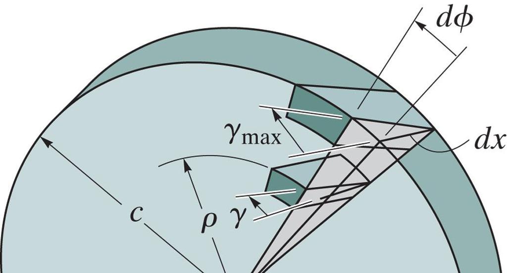 BURULMA Bu açı (γ) eleman üzerinde görülmekte olup elemanın x uzunluğu