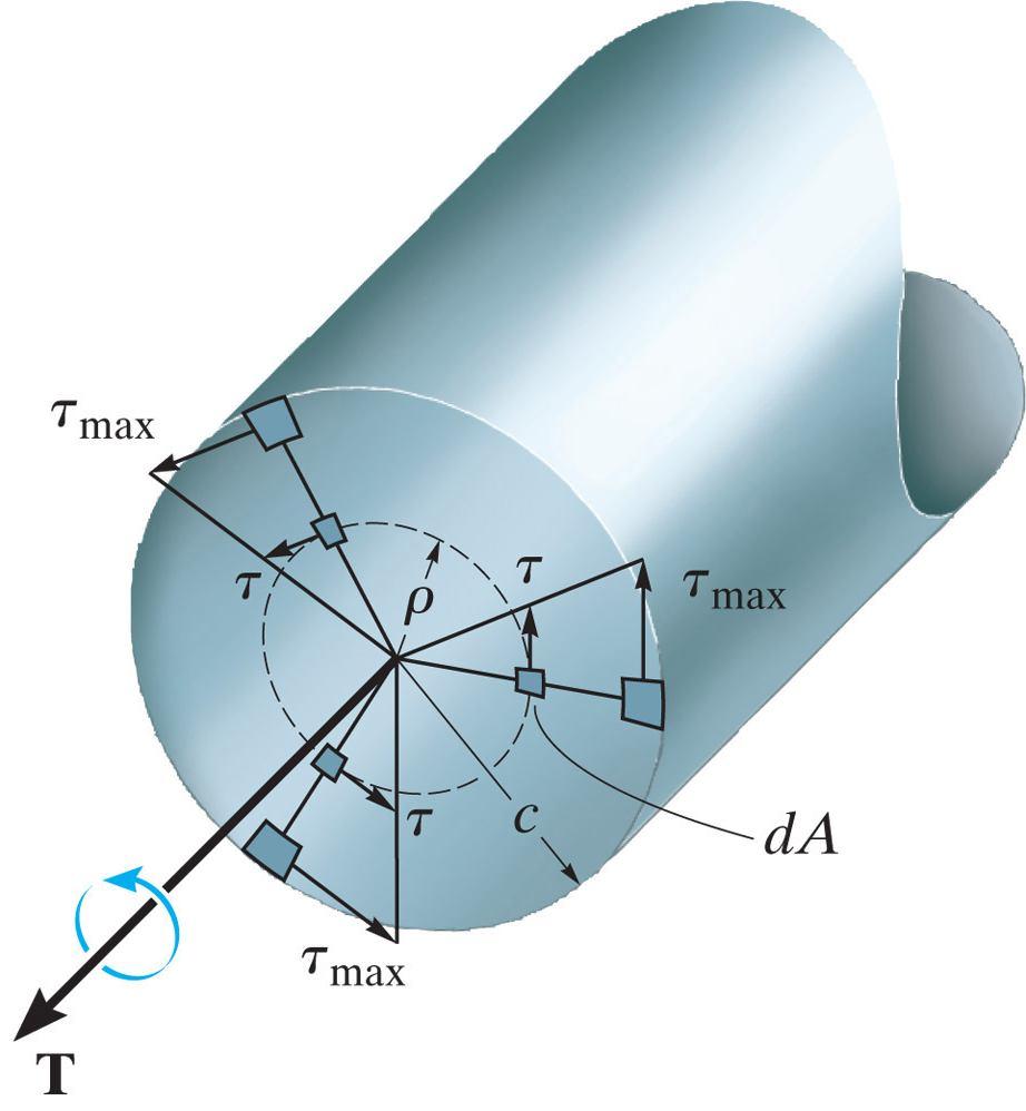BURULMA (Burulma Formülü) Eğer malzeme lineer elastikse Hooke kanunu uygulanır, τ=gγ.