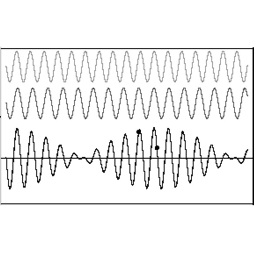 Faz ve Grup Hızı Bilgi taşıyan bir sinyalin normal olarak bir yüksek taşıyıcı frekans etrafında küçük bir frekans yayılması vardır.