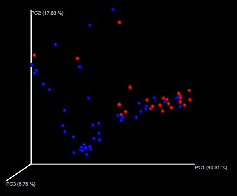 NAFLD ve kontrol grubunda beta çeşitlilik