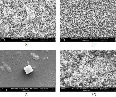 döndürerek kaplama yöntemi ile elde edilen In2O3 filminde nanoboyuttaki kristalciklerin varlığını açıklamaktadır [30].
