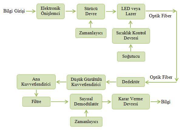 Optik Modülatörlerin Analizi ve Uygulamaları Analysis of the Optical Modulators and Applications Gizem Pekküçük, İbrahim Uzar, N.