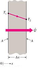 1. Deneyin Amacı Yapılacak olan Isı İletim Katsayısının Tespiti deneyinin temel amacı, aynı boyutlarda ve aynı malzemeden yapılmış bir katı çubuk boyunca ısının doğrusal olarak nasıl iletildiğini,