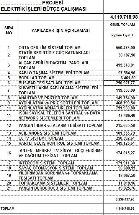 ELEKTRİK TESİSAT İŞLERİNDE KEŞİF,