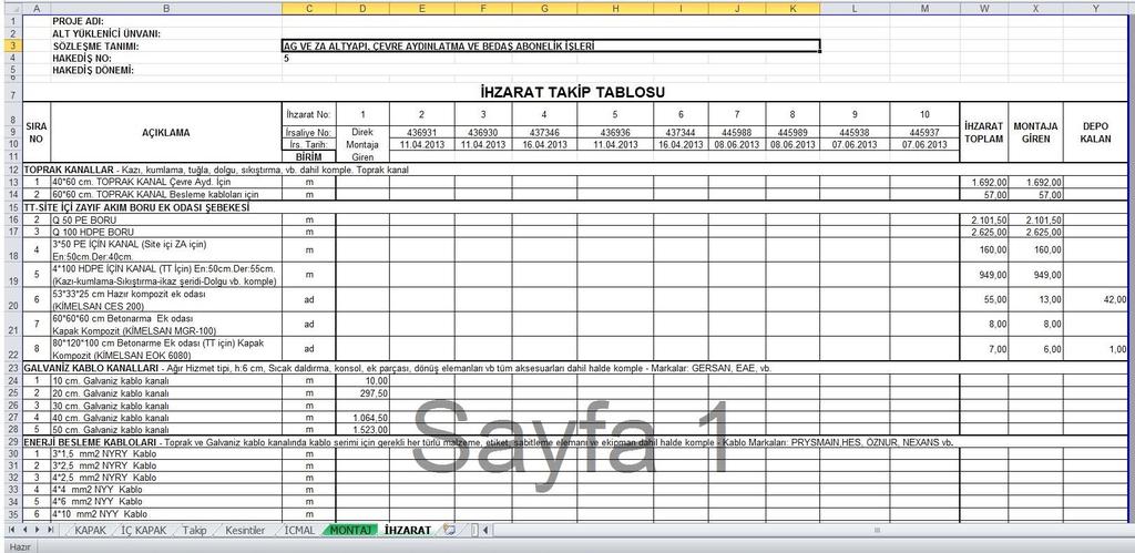 İHZARAT TAKİP TABLOSU Şantiyeye gelen malzemelerin imalata girmeden önce, sözleşme ile belirtilen koşullarda temin edilip, depolanması ve Yükleniciye belli