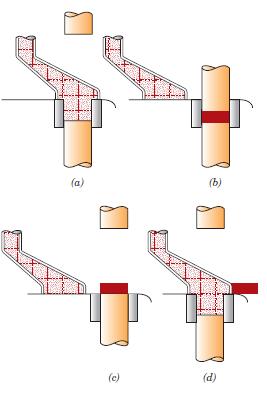 15 Kuru presleme basit şekilli katı partikülleri şekillendirmek için idealdir ve 3 adımda gerçekleşir: 1.