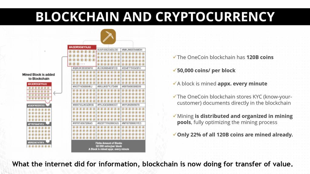 BLOCKCHAIN VE KRİPTOPARA OneCoin KRİPTOPARA OneCoin blockchain i 120 Milyar coin e sahiptir. Her blok / 50.