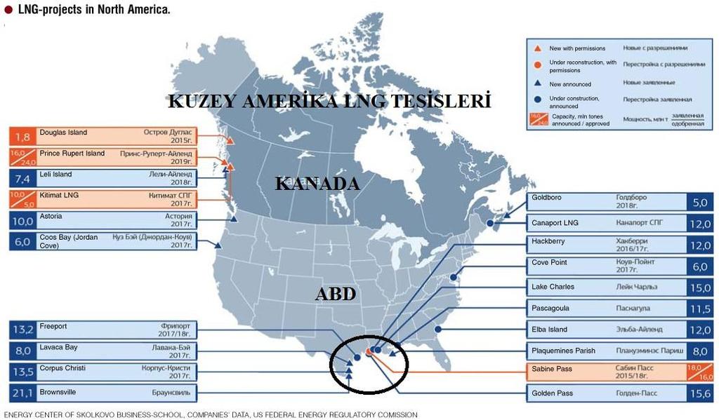 Kaynak: BP Statistical Review of World Energy 2012 Geçen yıllarda Kuzey Amerika,Avrupa ve Asya'daki gaz fiyatları arasındaki makasın açılması tankerleri daha yüksek fiyatlı LNG pazarına yöneltti ve