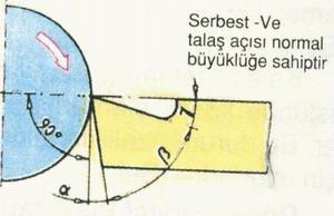 Tornada Kesici Takımın