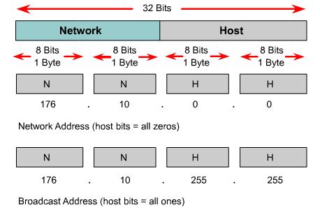 Temel IP Bilgileri Oktet - Bölüm IP V4 adresi, 19