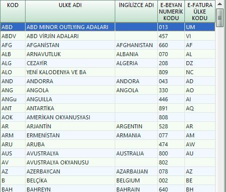 Ülke tanımlamaları, Kuruluş programının Sistem/Genel tanımlar/ülke tanımları