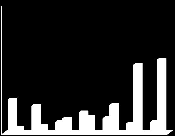 Ağırlık (%), Kül (%) 102 1,3-1,4 g/cm 3 yoğunluk aralığında yüzen kömür miktarı %21,15 olup kül oranı % 5,64 dür.