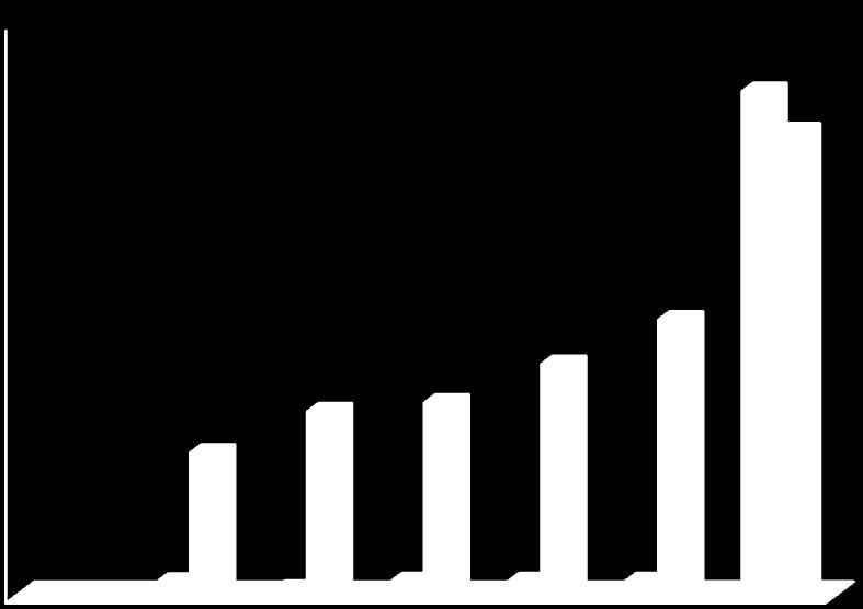 Ağırlık (%), Kül (%) 103 1,3 g/cm 3 yoğunlukta besleme malının tamamı yüzen ürün içerisindedir. 1,40-1,50 g/cm 3 yoğunluk aralığında artığın % 2,54 ü % 25 küldedir.